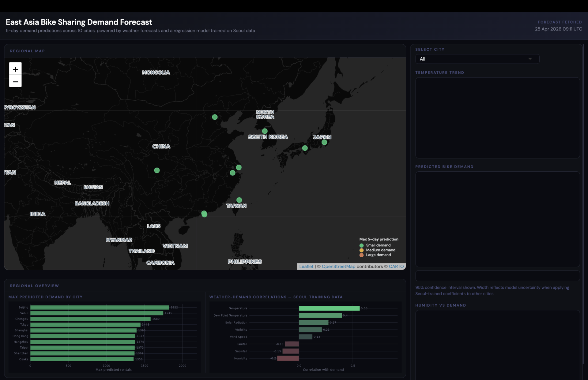 Bike Share Dashboard preview