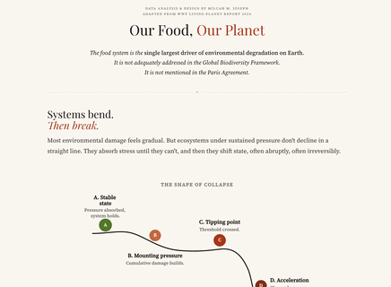 Living Planet Infographic preview