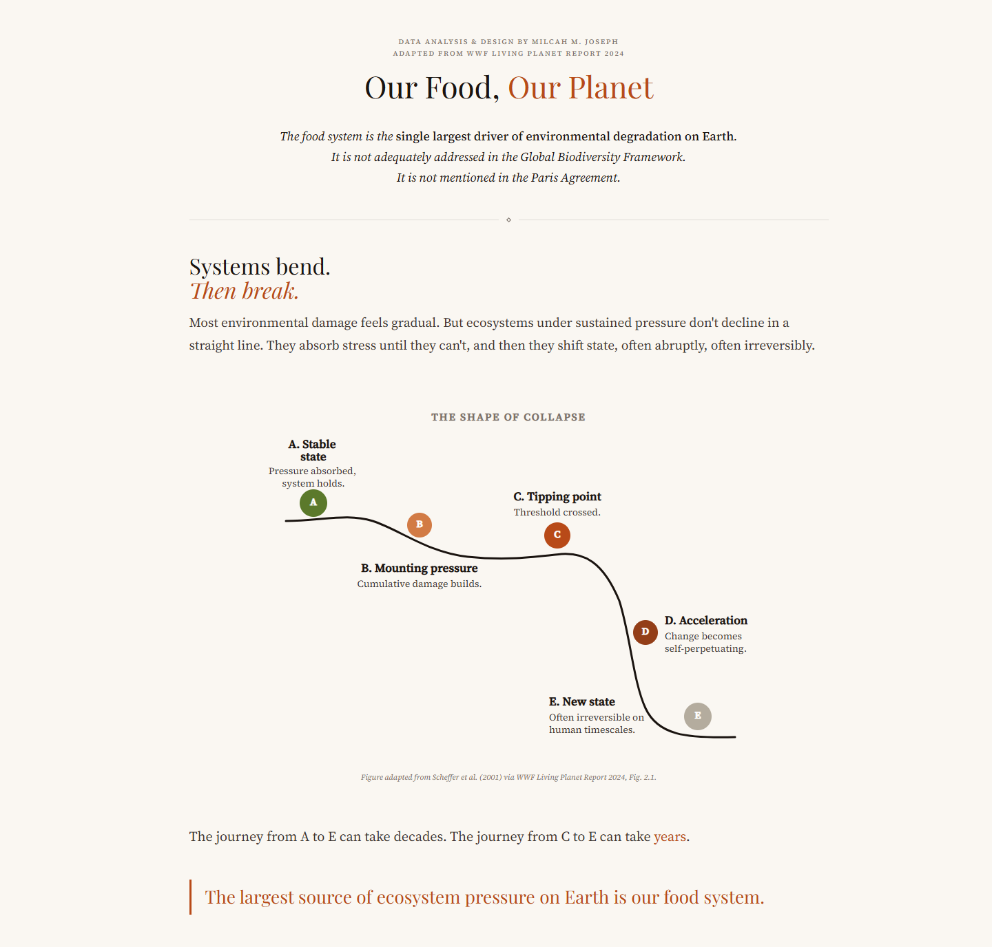 Living Planet Infographic
