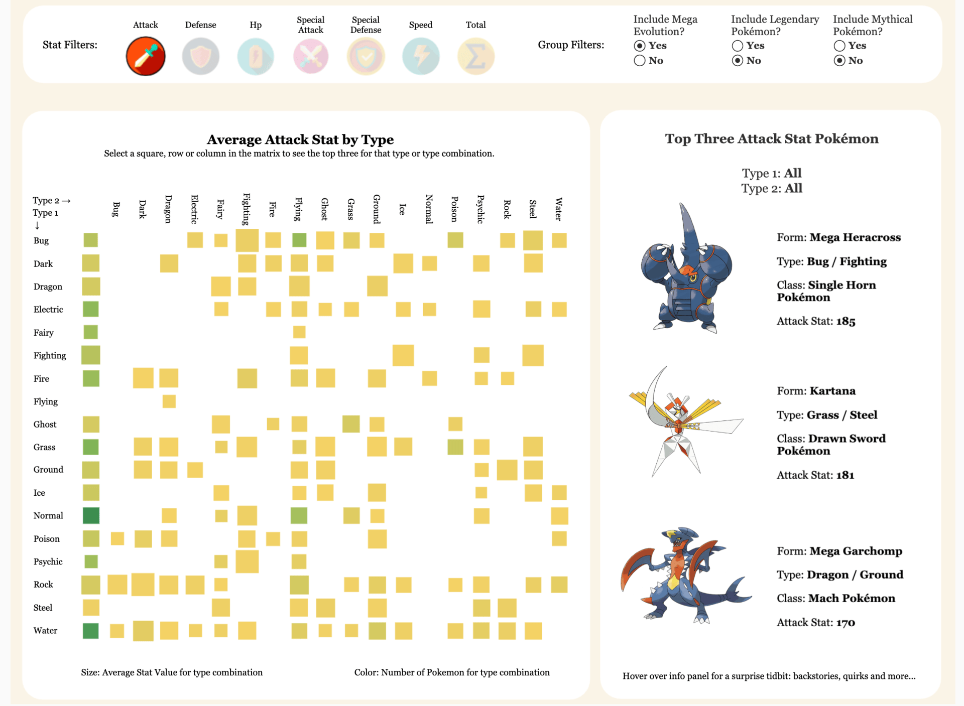 Pokemon Stat Analysis preview