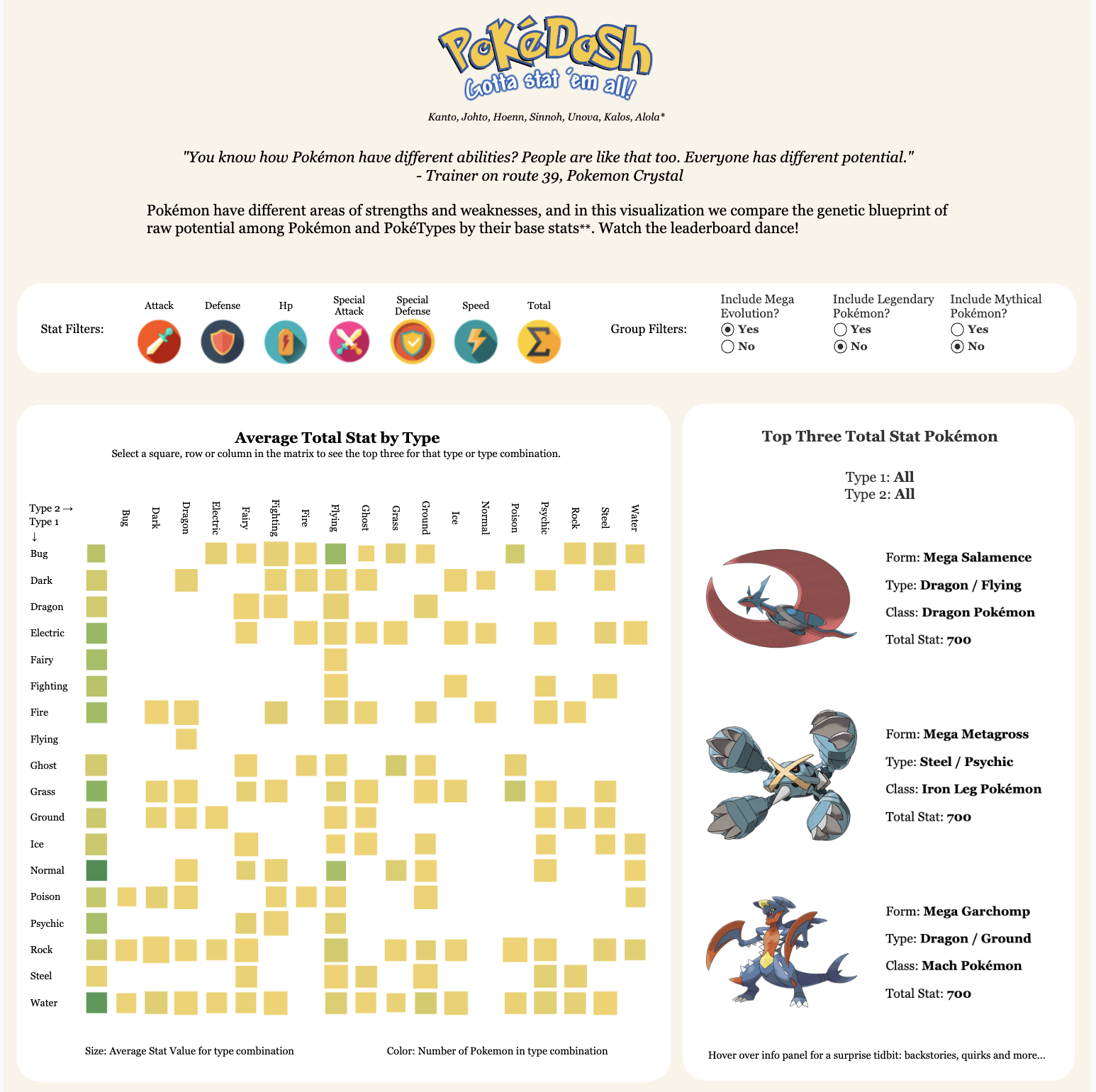 Pokemon Stat Analysis