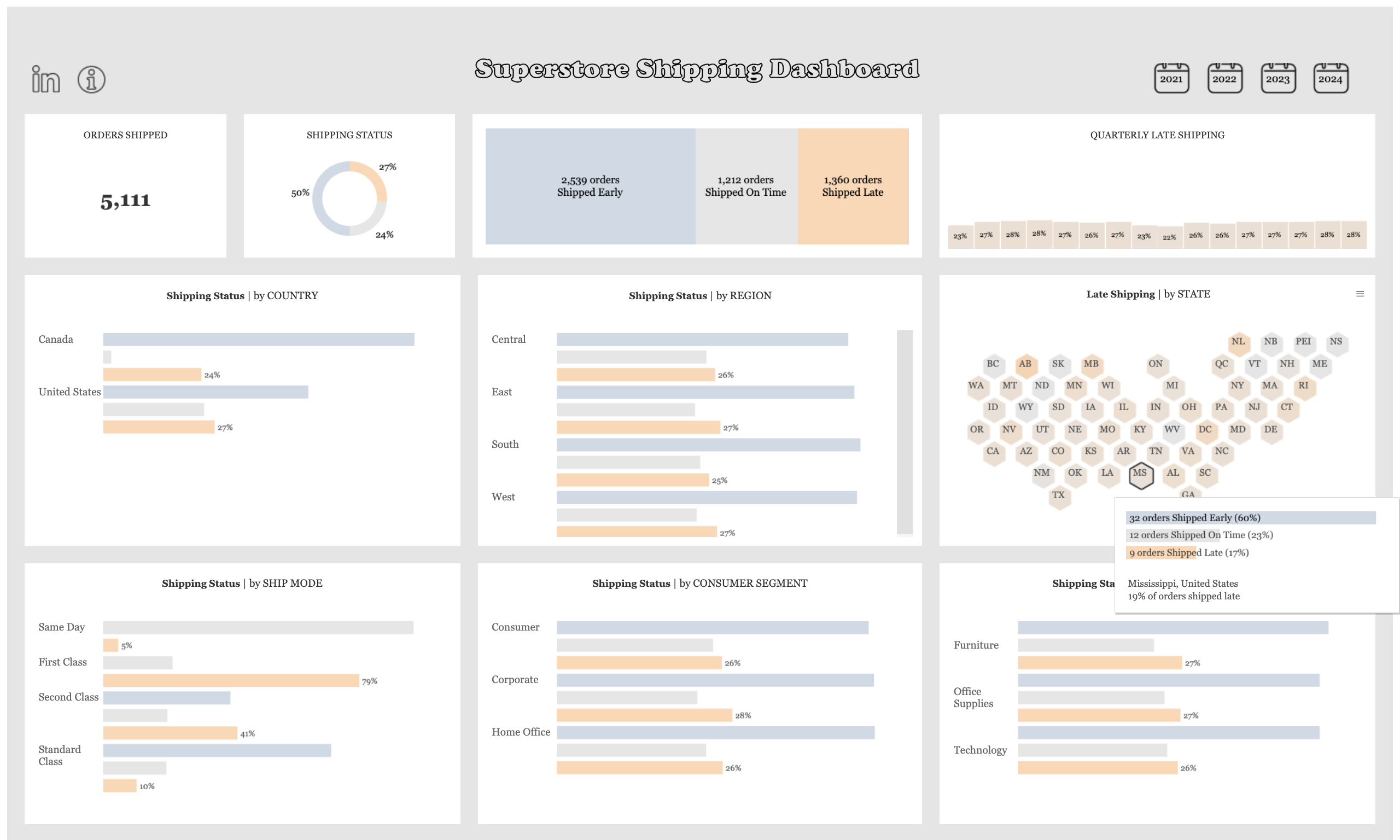 Superstore Dashboard